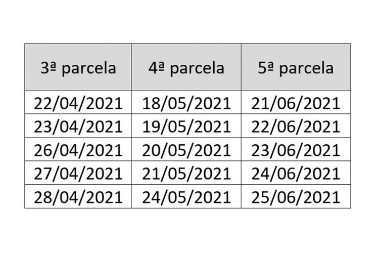 Pagamento da 5ª e última parcela do IPVA 2021 começa na próxima segunda