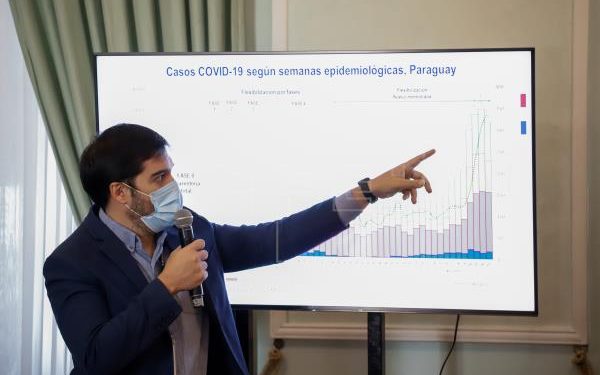 Paraguai diz observar “bons sinais de queda” nos casos de coronavírus