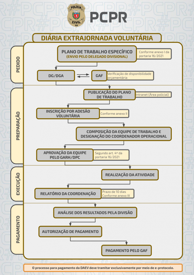 Polícia Civil reforça efetivo com diárias extrajornada em todo o Estado