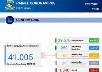 Foz não registra óbito por covid-19, mas confirma 60 novos casos pela doença