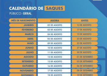 Nascidos em abril podem sacar auxílio emergencial