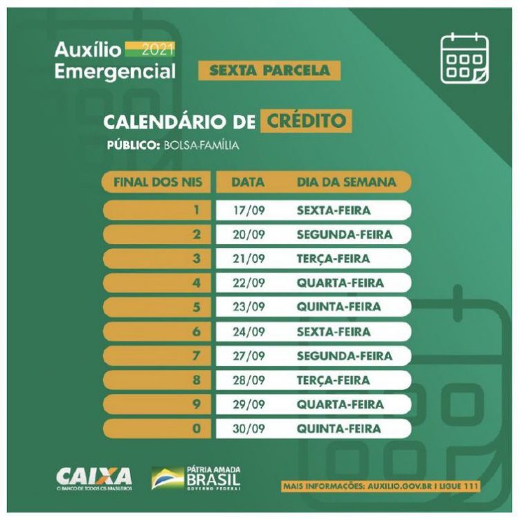 Caixa paga hoje auxílio emergencial a nascidos em fevereiro