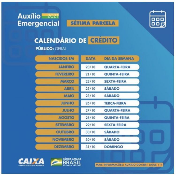 Caixa encerra pagamento do auxílio emergencial após sete meses