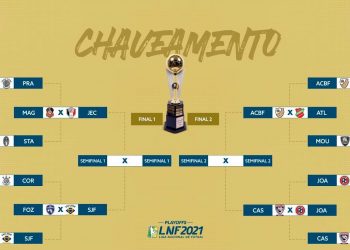 Chaveamento da Liga Nacional de Futsal ( Foto : Facebook-LNF)