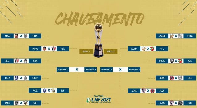 Chaveamento da Liga Nacional de Futsal ( Foto : Facebook-LNF)