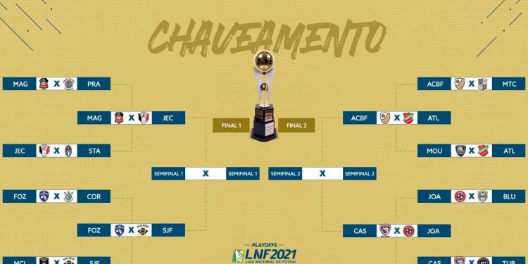 Chaveamento da Liga Nacional de Futsal ( Foto : Facebook-LNF)