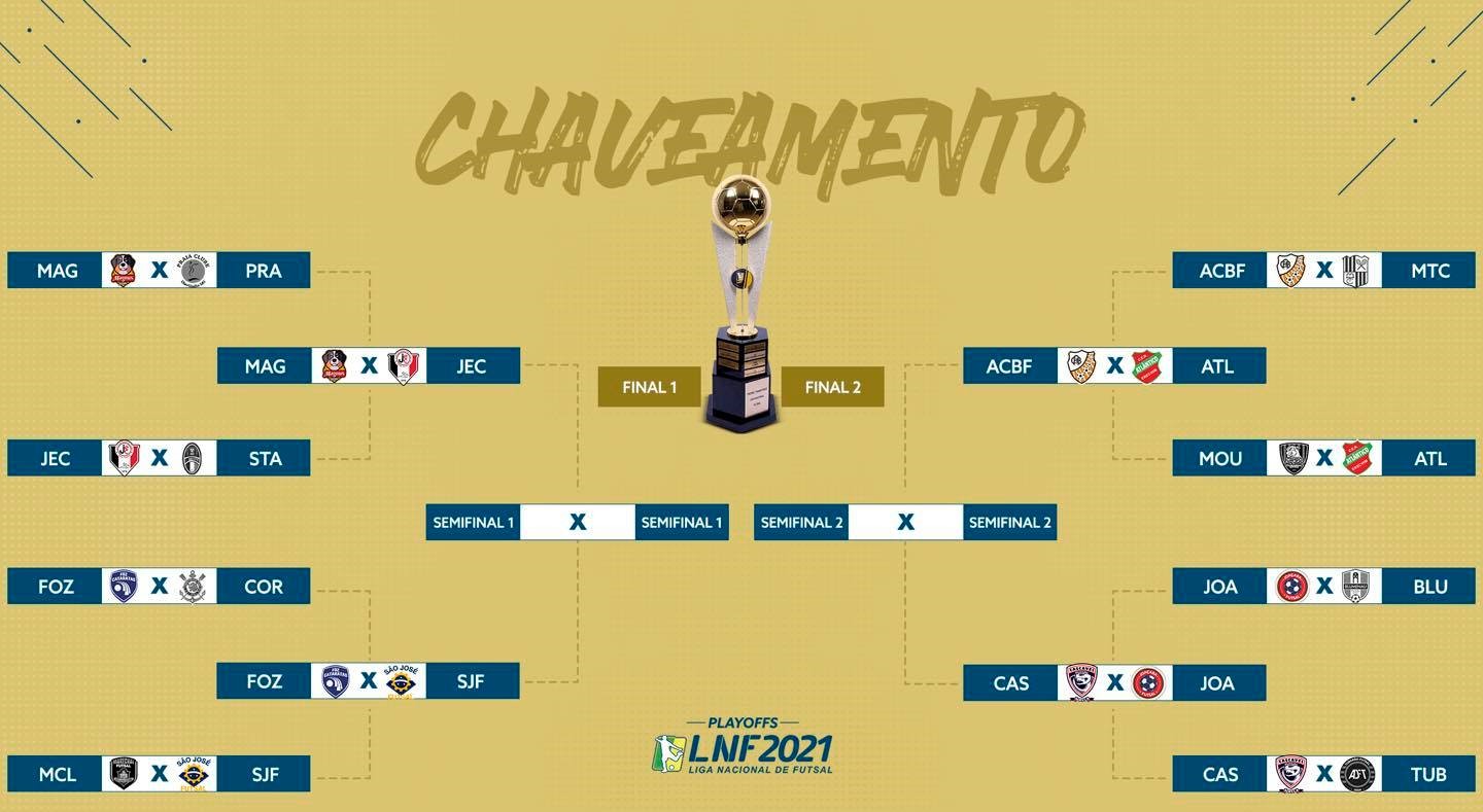 Conheça os classificados para as quartas de final – LNF