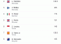 Tabela Fórmula 1
