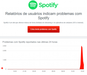 Relatório divulgado pelo site Downdetector aponta instabilidade (Crédito: Site/Downdetector)