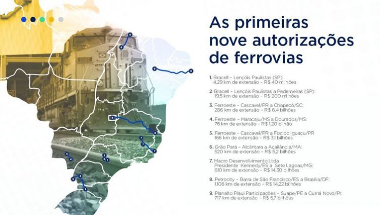 Ministério autoriza construção de 9 ferrovias pela iniciativa privada