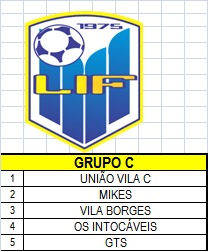 Torneio de Verão, da liga Iguaçuense de Futebol, inicia com goleadas no fim de semana