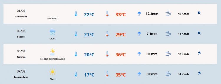 Chuva no sábado e calorão no domingo; Veja a previsão para a fronteira