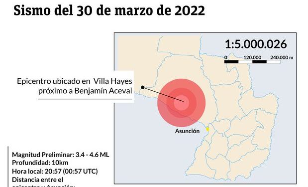 Paraguai registra tremor de 3,5 e 4,6 na escala Richter