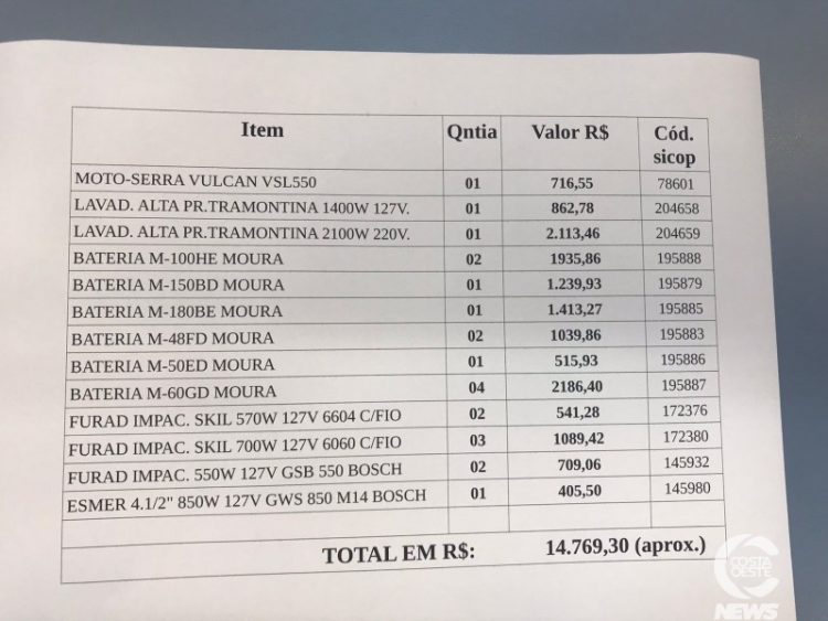 Unidade da Lar em Santa Helena é alvo de furto; vídeo mostra ladrões no local