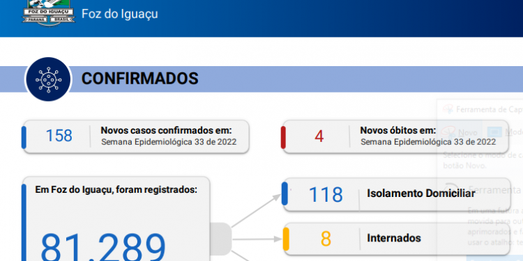 Foz registra novos 158 casos de Coronavírus com 4 óbitos pela doença