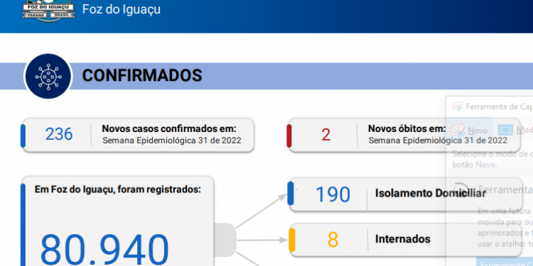Boletim Coronavírus confirma novos 236 casos e registra 2 mortes