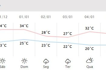Virada do ano será de muito calor em Foz do Iguaçu-PR