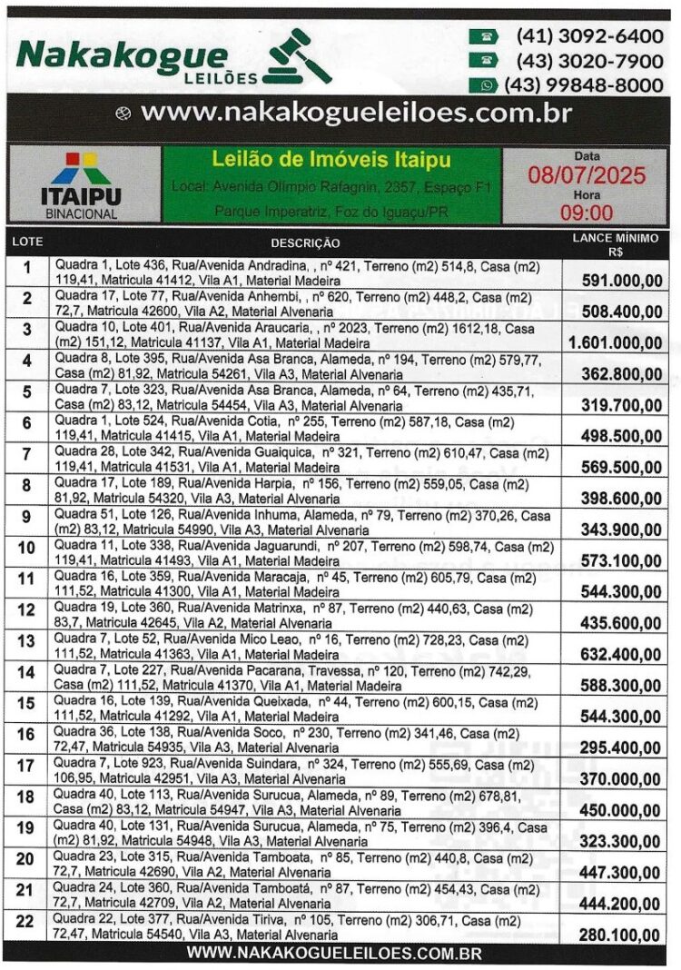Itaipu vai leiloar mais 22 casas desocupadas na Vila A; confira a lista