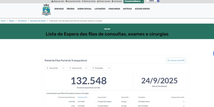 Saúde pública de Foz tem 132.523 pacientes aguardando atendimento