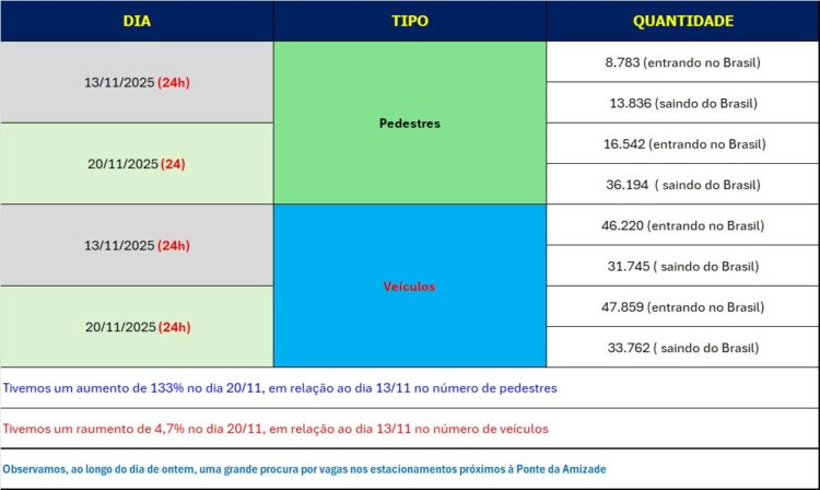 Saiba o que você pode trazer do Paraguai e as quantidades permitidas nesta Black Friday
